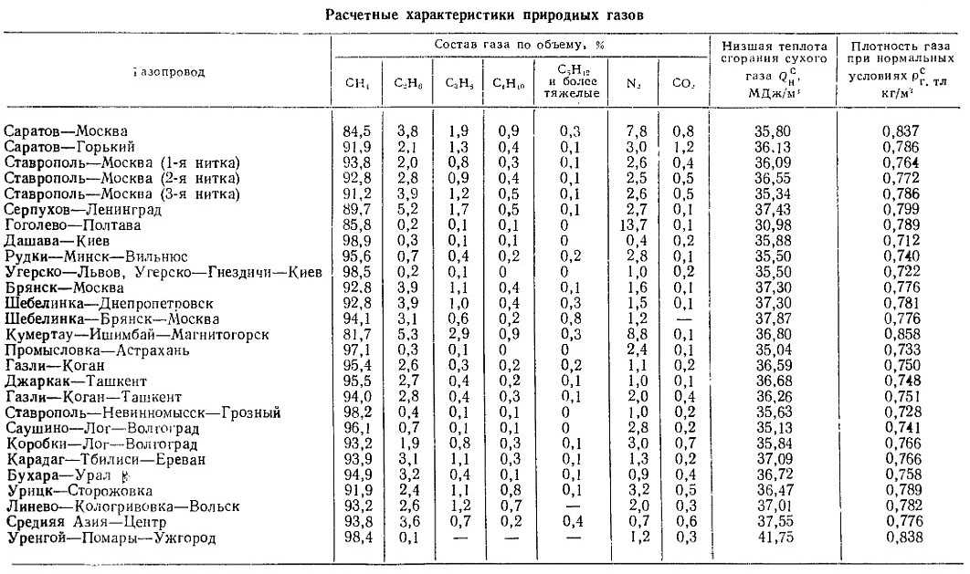Сжиженный природный газ (спг), технологии сжижения