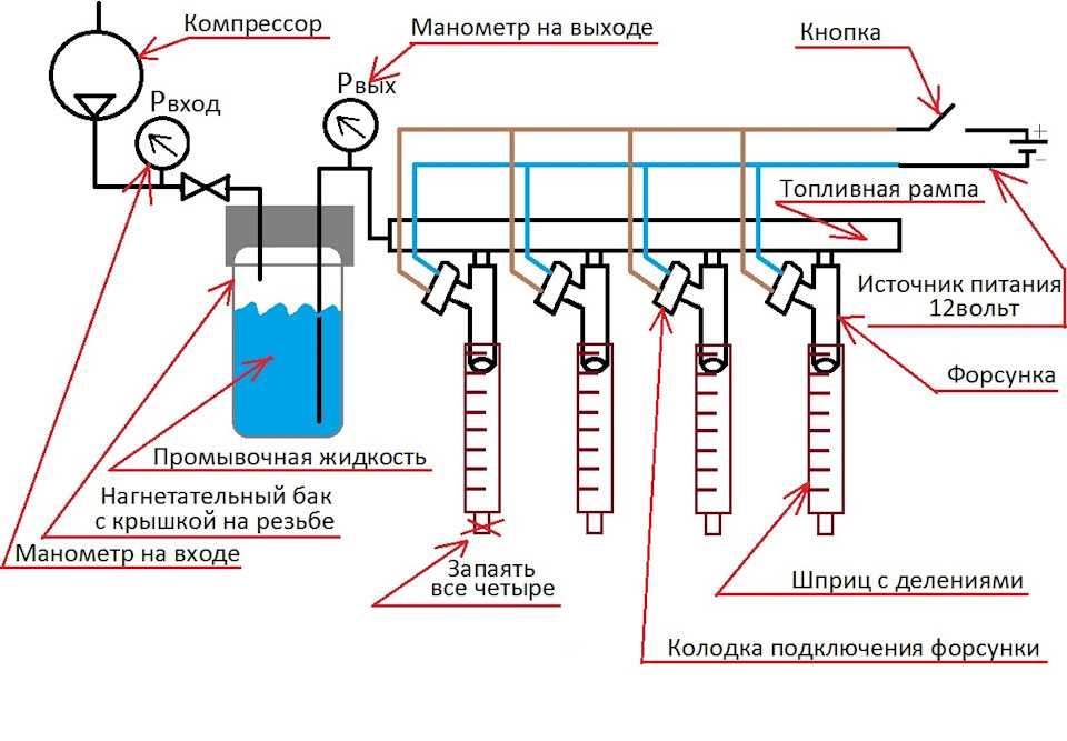 Как проверить сопротивление форсунки мультиметром?