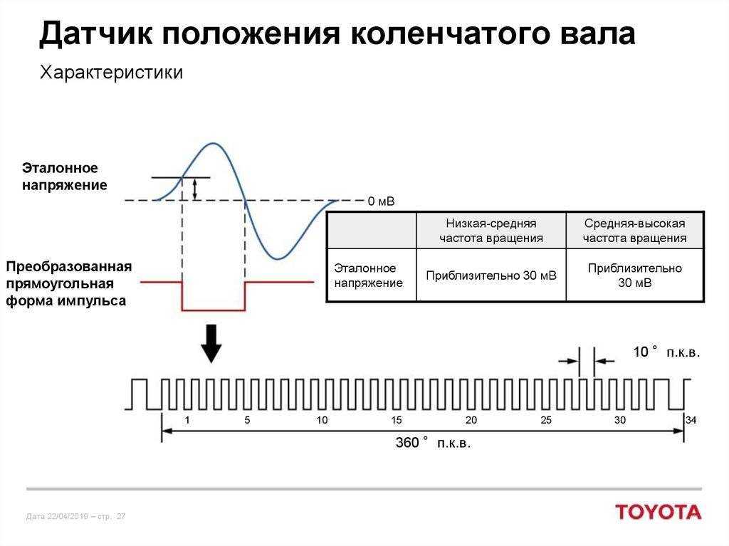 Самостоятельный ремонт «мозга» автомобиля — блока управления двигателем