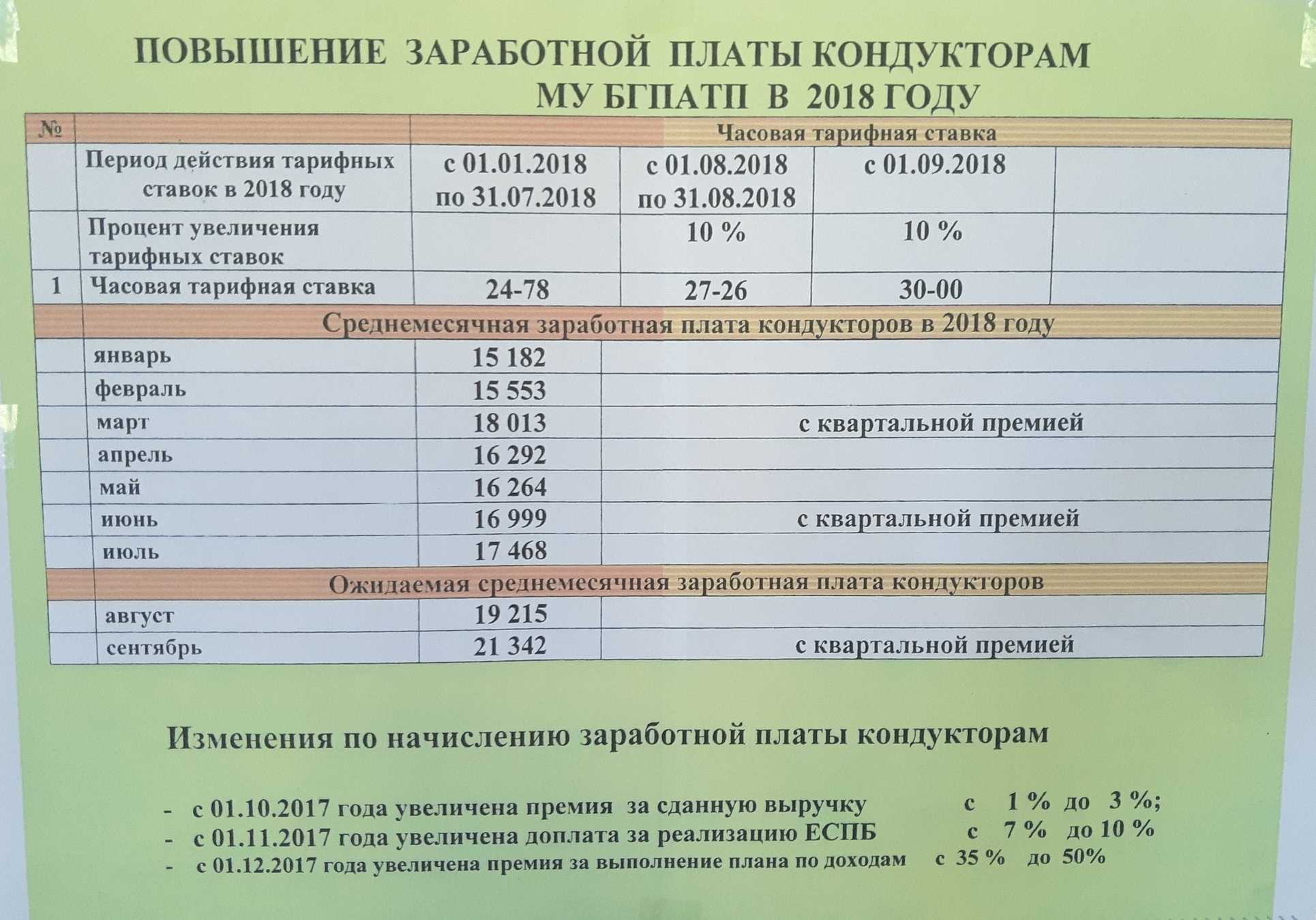 Водитель автобуса: должностная инструкция, особенности работы, график