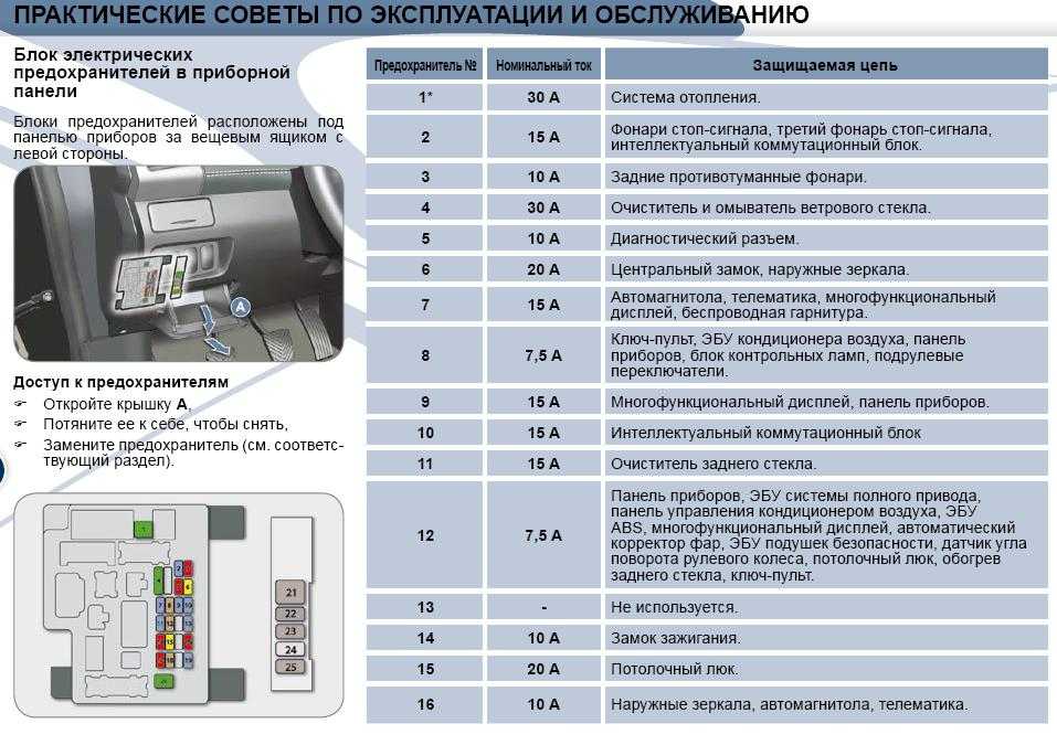 Peugeot 5008 2010 года не включается вентилятор не подходит 12 вольт к реле предохранители целые