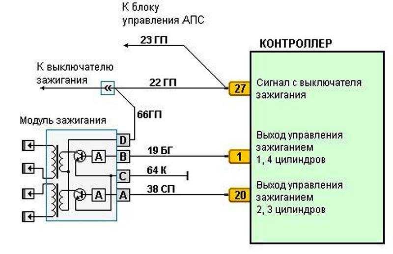 Нет искры ваз 2107 карбюратор причины. пропала искра на ваз 2107 что может быть