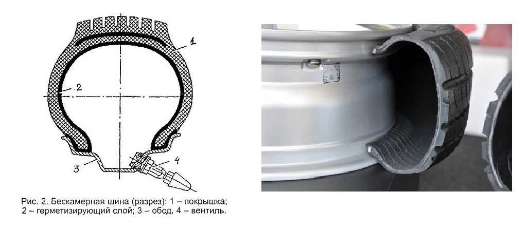 Как поставить бескамерную покрышку. Бескамерная шина 255х80. Конструкция камерной и бескамерной шины. Бескамерная шина 4.8 дюйма. Бескамерная шина 17 радиус.
