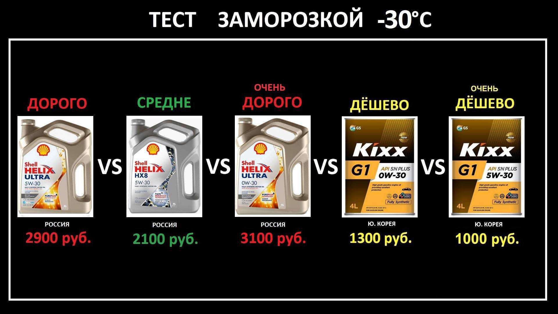 Размер: 10354 Kb; А теперь рассмотрим, какими же свойствами должно обладать хорошее масло, чтобы успешно выполнять возложенные на него функции