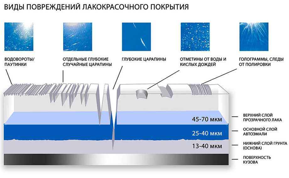 Рейтинг топ 7 лучших автоэмалей: какую выбрать