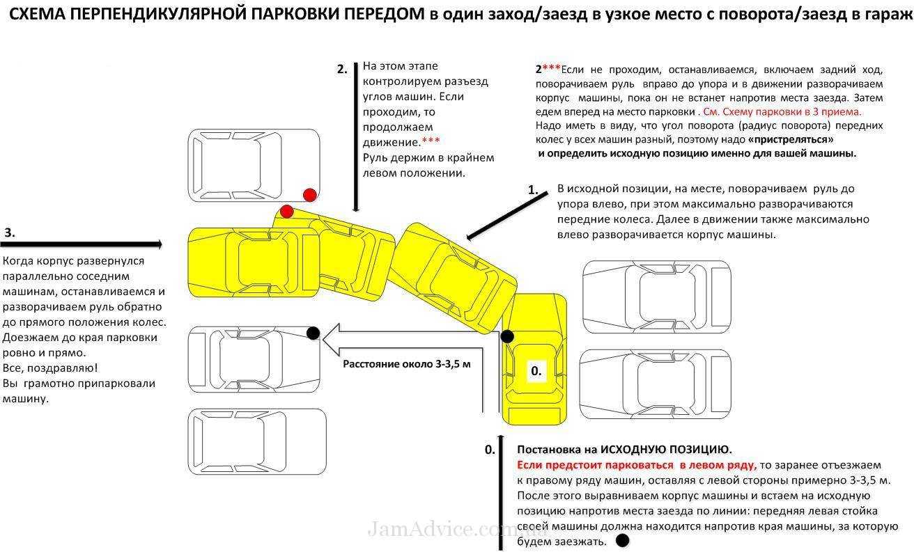 Схема параллельной парковки справа