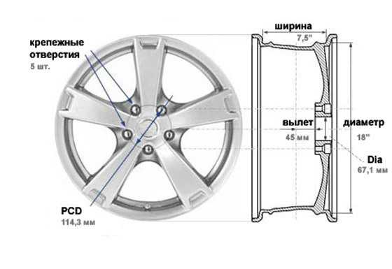Технические параметры дисков и шин для легковых автомобилей