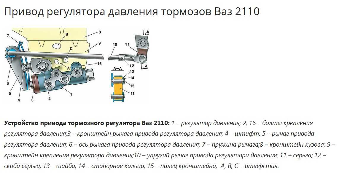 Тормозит одна сторона ваз 2110