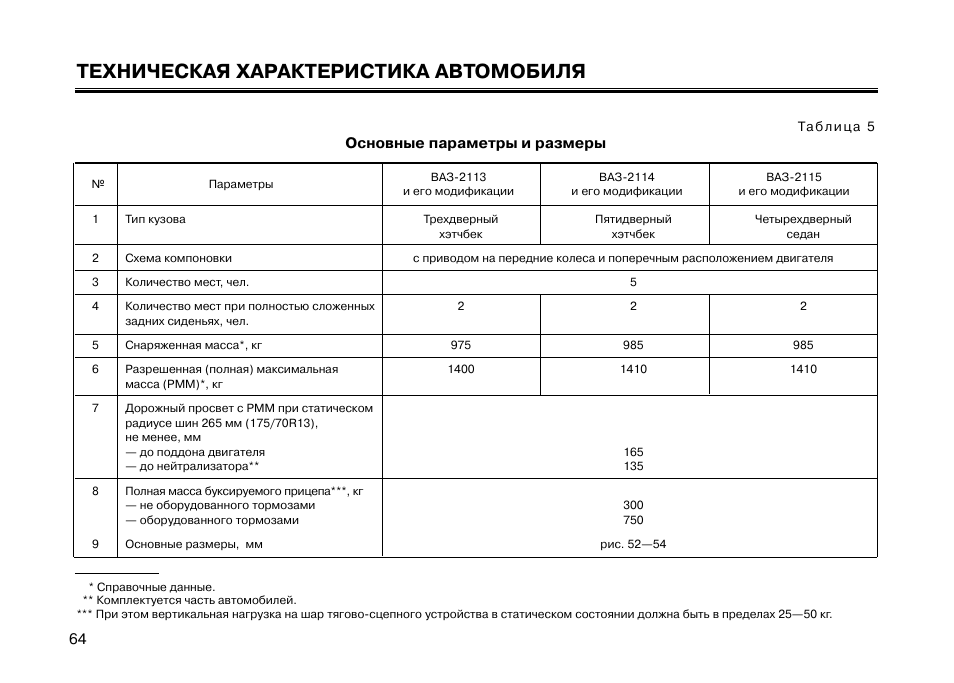 Сравнение автомобилей по характеристикам
