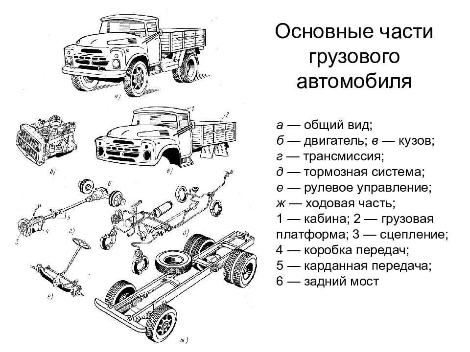 Из чего состоит автомобиль: из каких частей состоит ходовая часть, двигатель, подвеска и другие