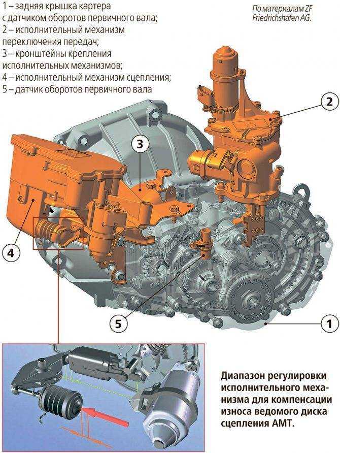 «лада гранта»: робот или автомат - что выбрать 🦈 avtoshark.com