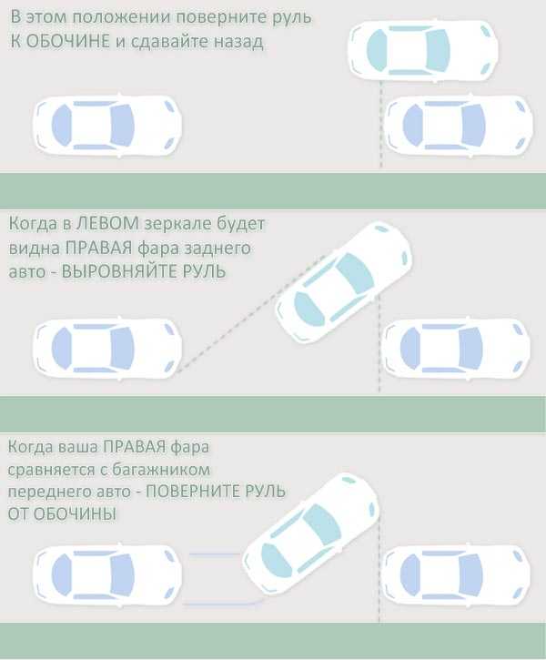 Парковка перпендикулярная задним ходом схема пошаговая инструкция