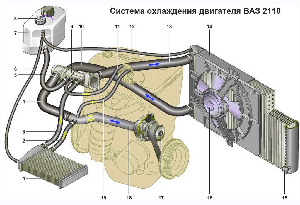 Ремонт системы охлаждения двигателя автомобиля ваз-2110