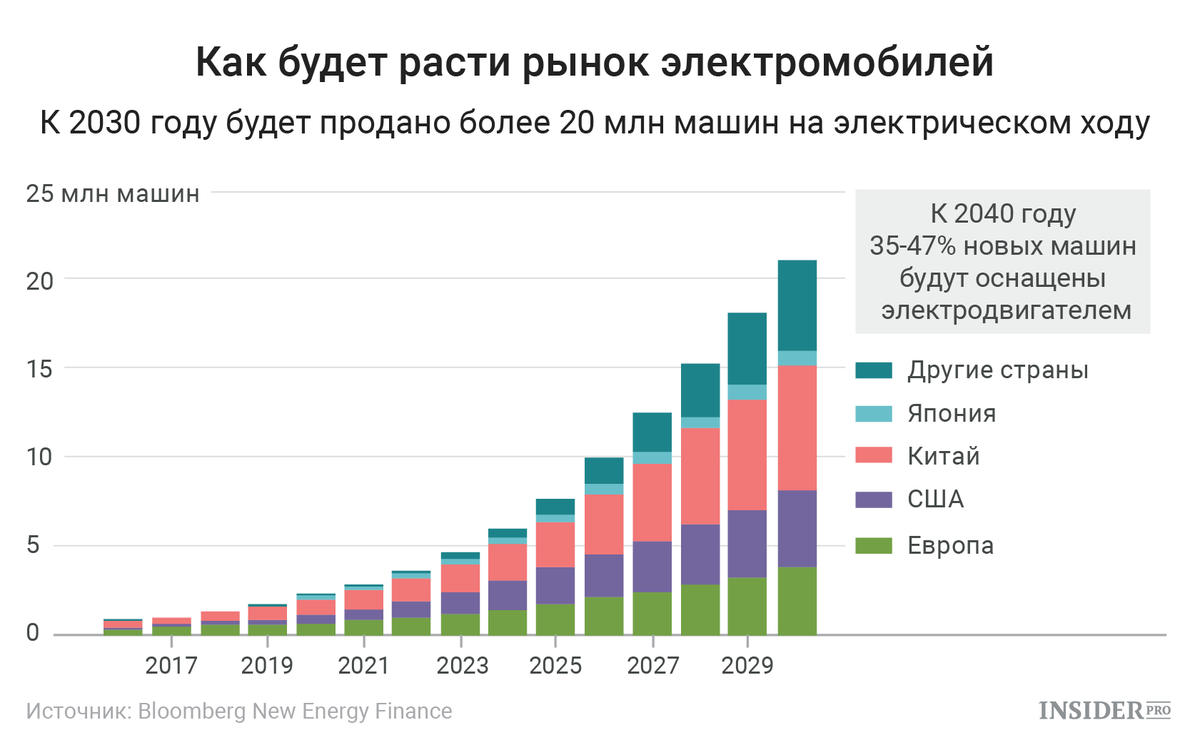Удобно ли использовать электромобиль в россии: основные проблемы во времена санкций. cтатьи, тесты, обзоры