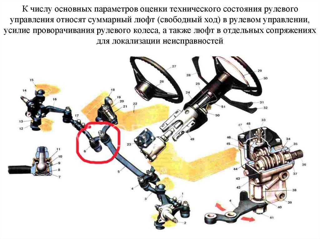 Что такое люфт руля, его причины и устранение
