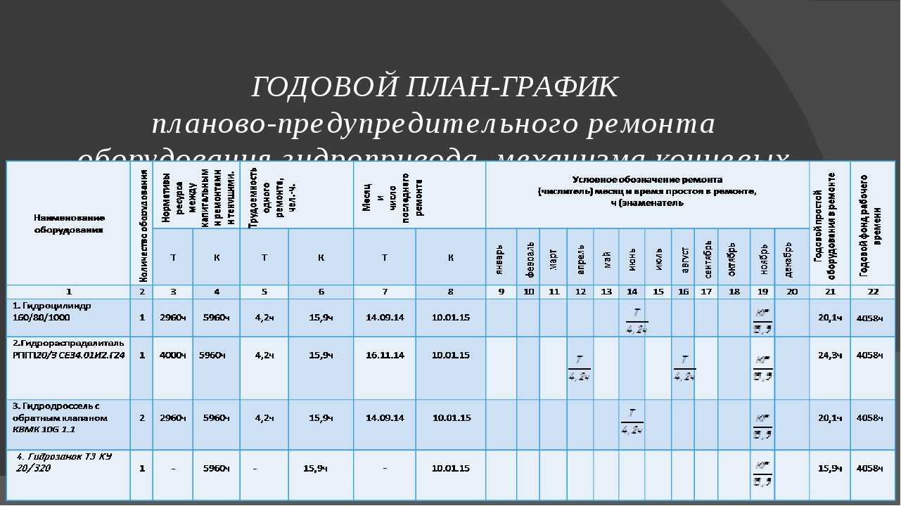 Годовой план содержания и ремонта общего имущества в многоквартирном доме