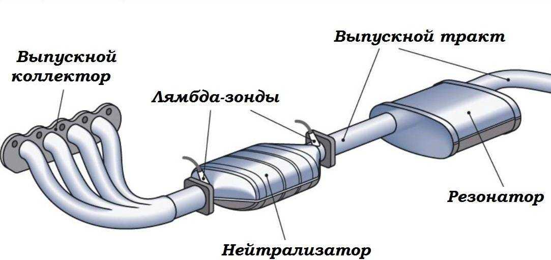 Схема катализатора автомобиля