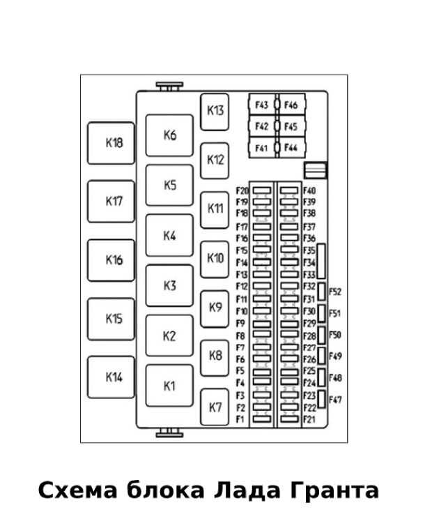 Схема предохранителей и реле lada granta