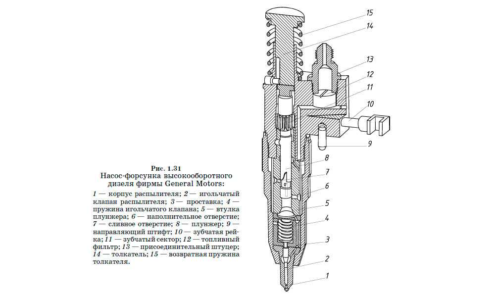 Форсунка автомобиля чертеж