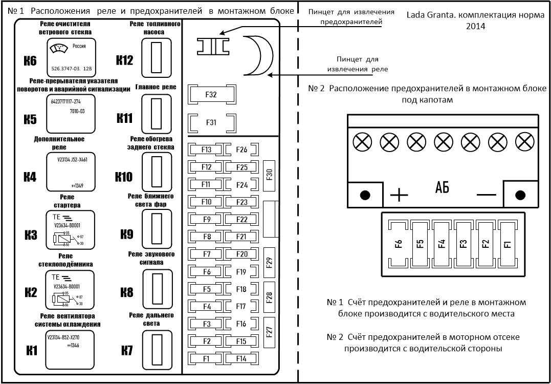 Схема предохранителей в калине 1