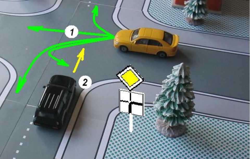Правила проезда перекрестков в картинках 2022 года: регулируемый, нерегулируемый, крогового, т-образный