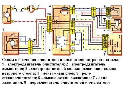 Ваз 2114: где находится предохранитель омывателя лобового стекла?