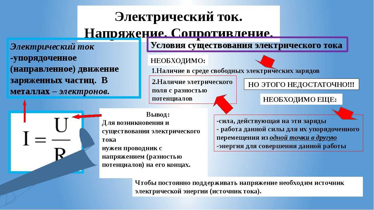 Ток напряжение сопротивление картинка