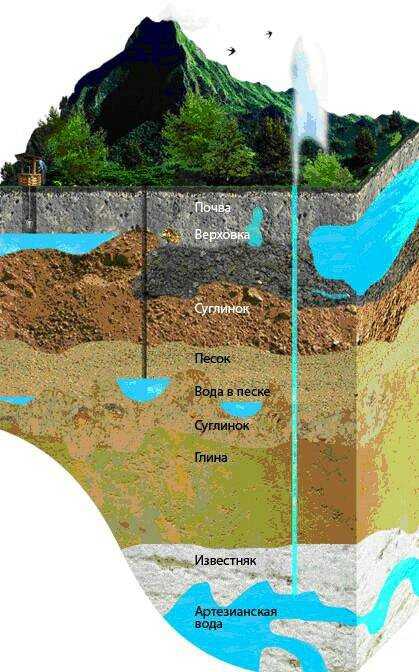 Обнаружение источника воды по местности:ликбез от дилетанта estimata