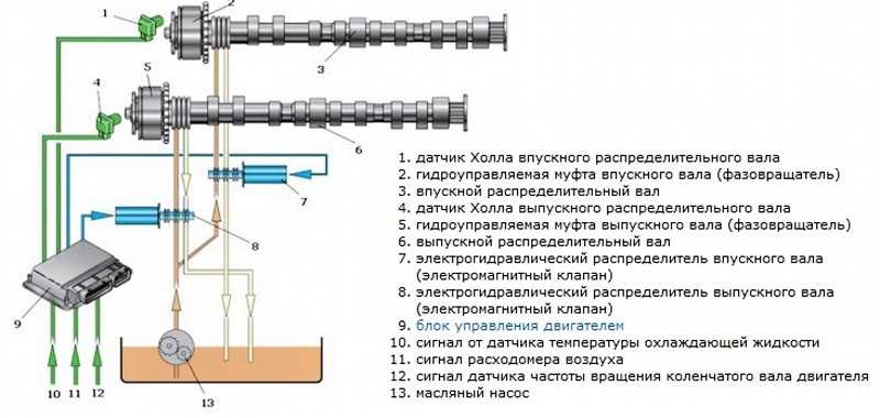Принцип работы вальвематик тойота