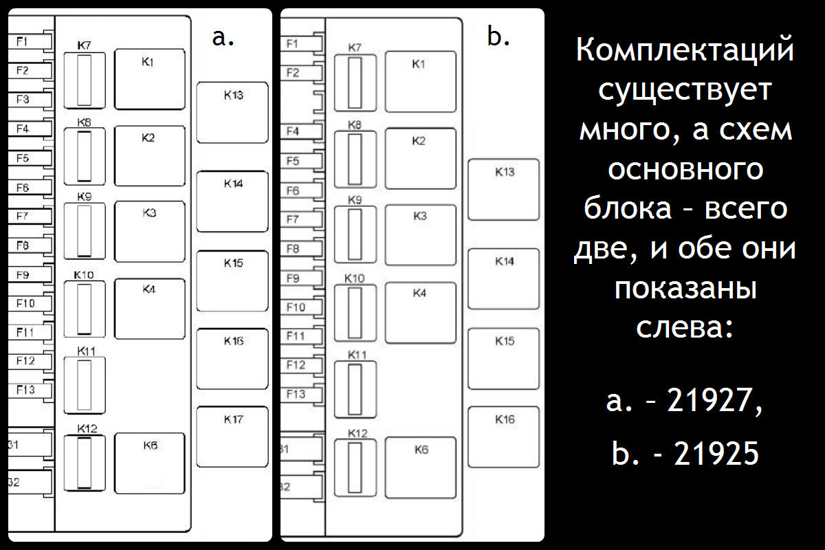 Описание предохранителей и реле лада калина со схемами блоков