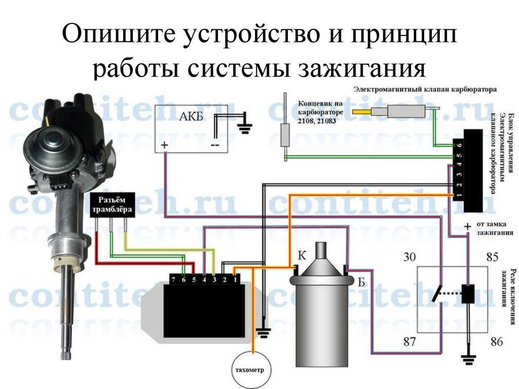 ✅ как проверить катушку зажигания ваз - motoshkolads.ru