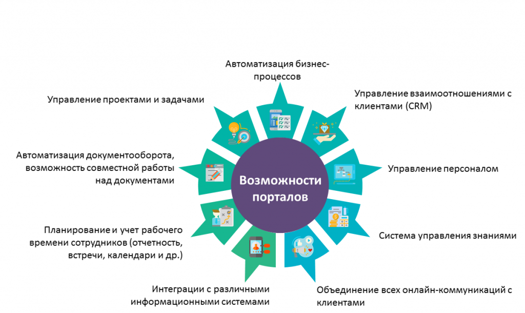 Последний этап проекта автоматизации предприятия