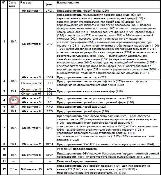 Схема предохранителей лада х рей 2018