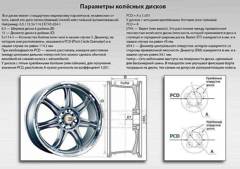Разболтовка колесных дисков - таблица совместимости