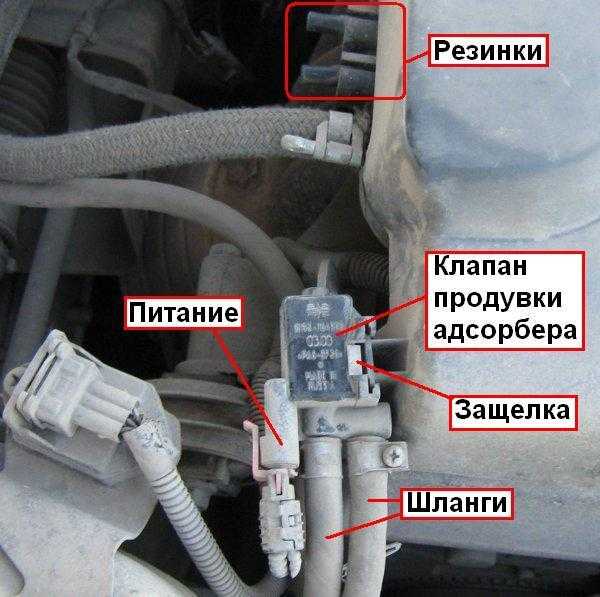 Адсорбер: устройство и принцип работы - неисправности и их устранение