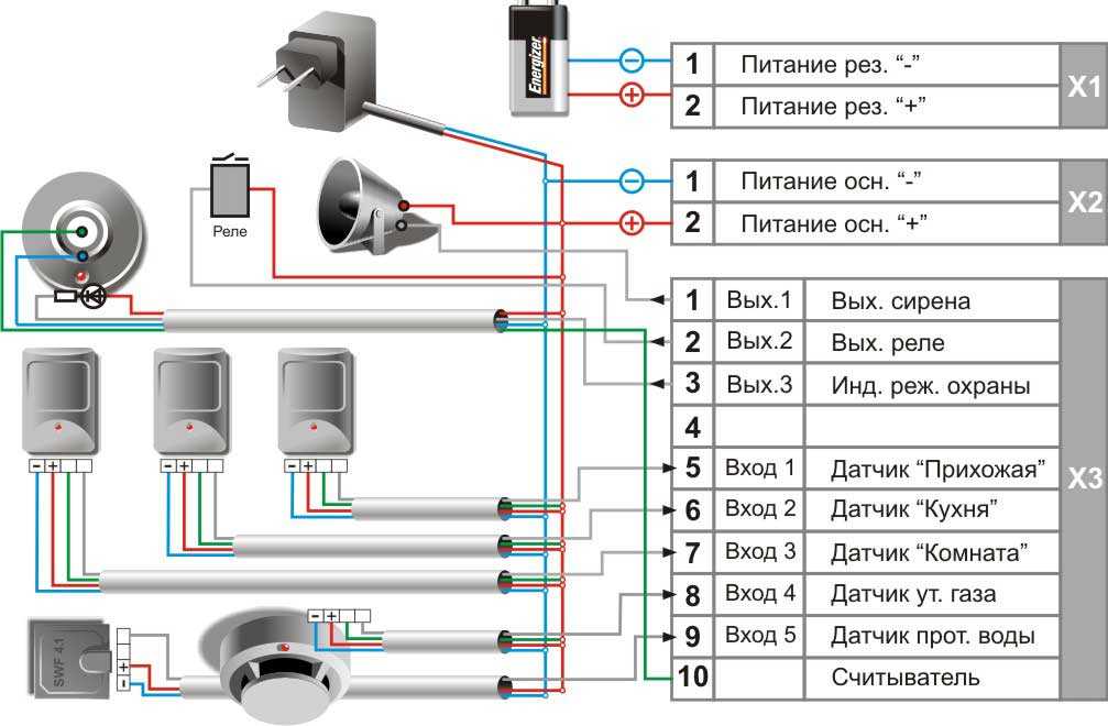 Схема подключения охранной сигнализации