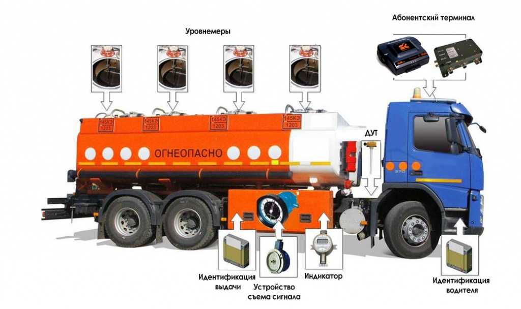 Топливозаправщик / атз / бензовоз маз-56142-010-31