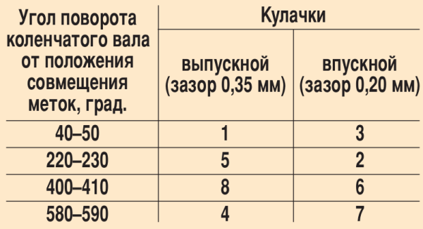 Регулировка клапанов калина 8 кл