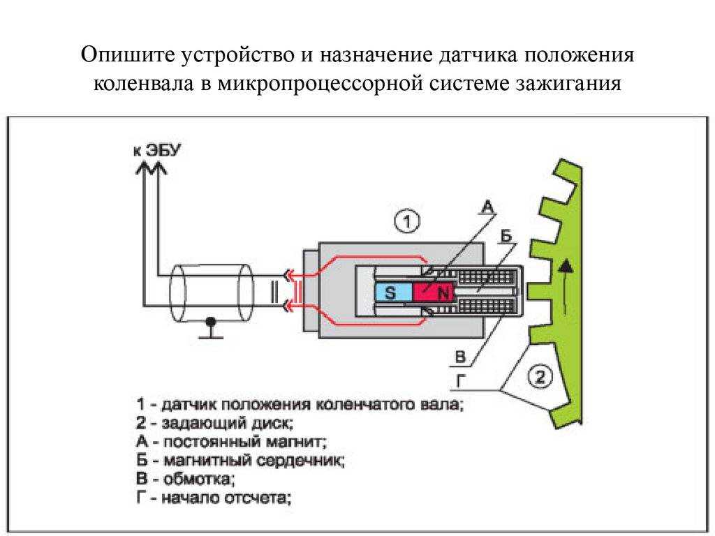 Признаки неисправности датчика коленвала. как проверить дпкв
