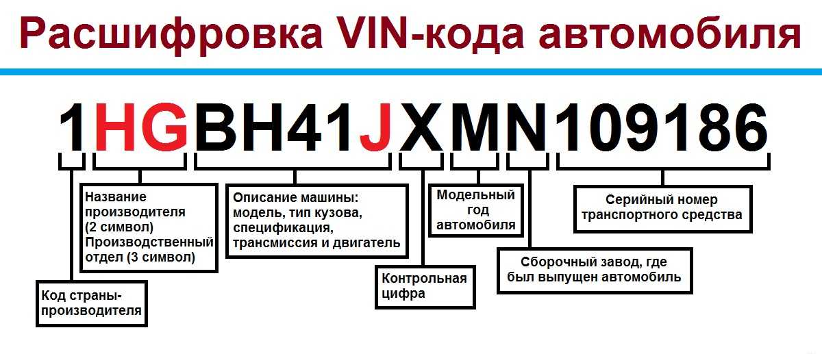 Комплектация по вин коду - avtostat.com