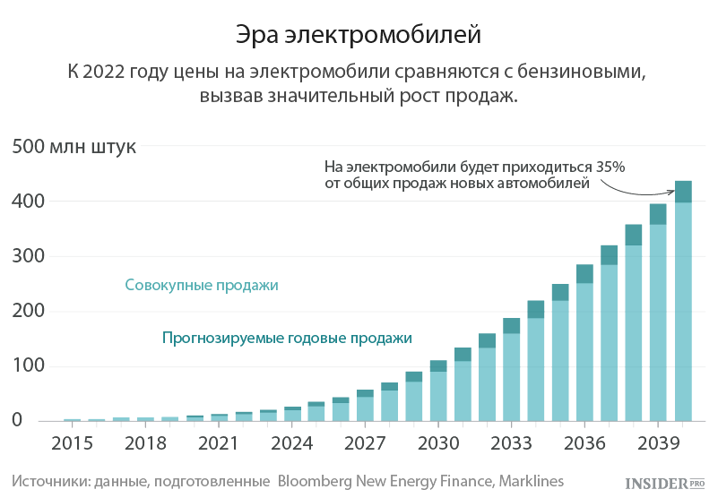 Десять самых важных технологий и открытий 2021 года | рбк тренды