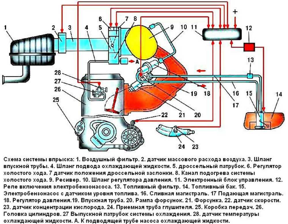 Топливная схема ваз 2109