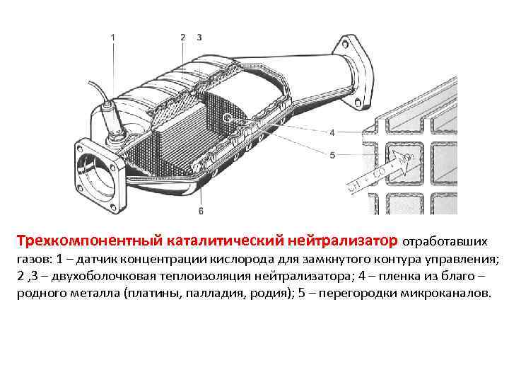 Принцип работы катализатора выхлопных газов в автомобиле