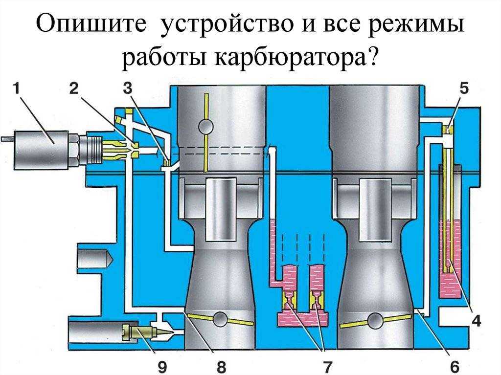 Очистка, прочистка карбюраторов 2108, 21081, 21083 солекс и 2105, 2107 озон