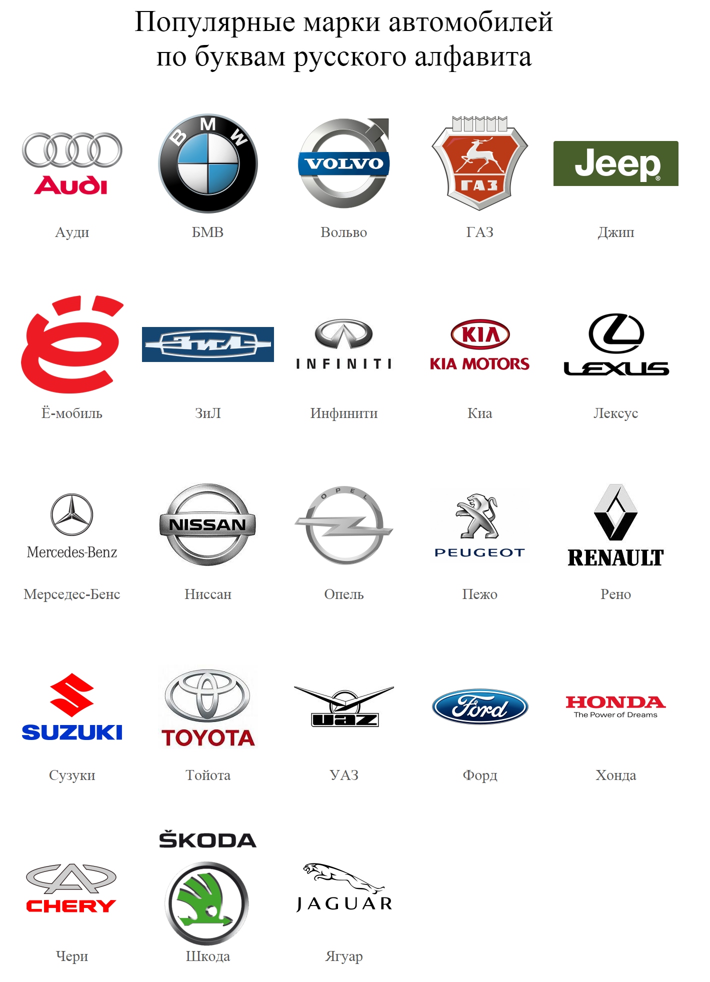 Система обозначения индексов моделей для отечественных авто