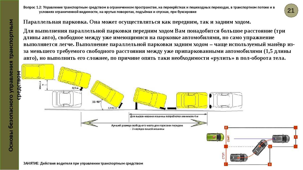 Схема параллельной парковки задним ходом между машинами