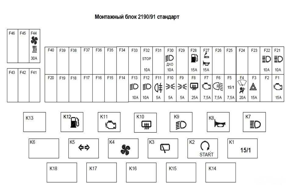 Схема предохранителей ваз 2190