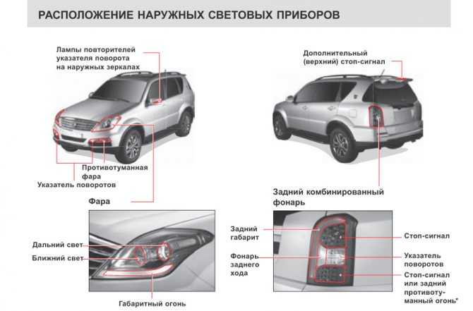 Сколько можно проехать без генератора на аккумуляторе на ваз