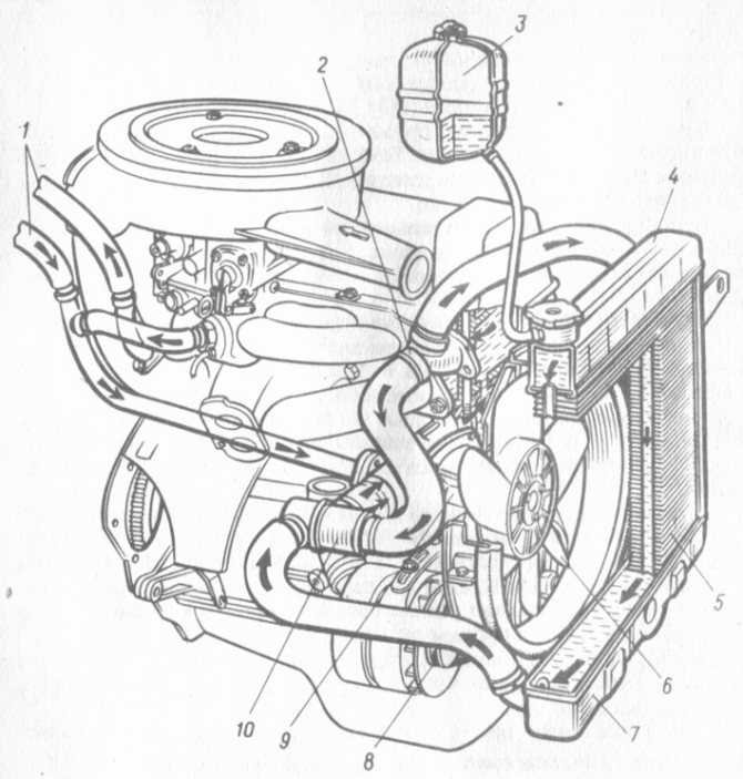 Система охлаждения нива. Система охлаждения двигателя ВАЗ 2121. Схема системы охлаждения двигателя ВАЗ 2121. Система охлаждения двигателя ВАЗ 21213 Нива. Система циркуляции охлаждающей жидкости ВАЗ 21213.