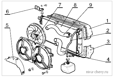 Схема охлаждения нива шевроле